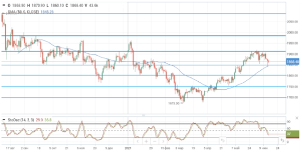 Нефтяные цены штурмуют новые вершины